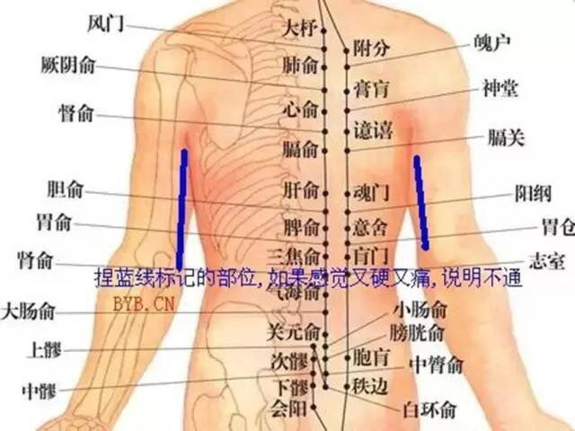 做完火疗后如何判断您的经络已经打通